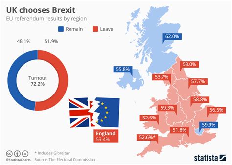 Brexit: Cuộc Chia Tay Lịch Sử Của Vương Quốc Anh Từ Liên Minh Châu Âu